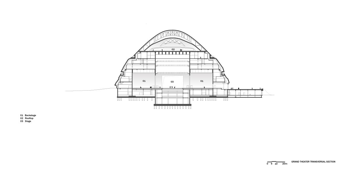 Transversal Section