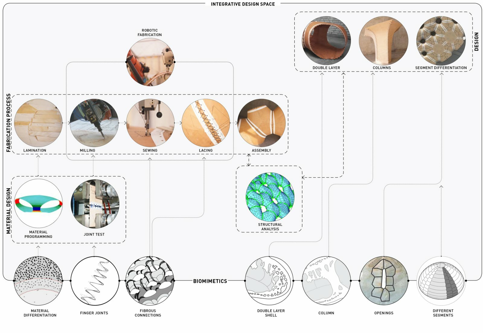 Process. Image © ICD/ITKE University of Stuttgart