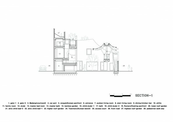 Летающий дом от студии IROJE KHM Architects 32