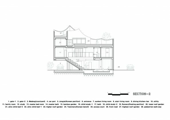 Летающий дом от студии IROJE KHM Architects 33